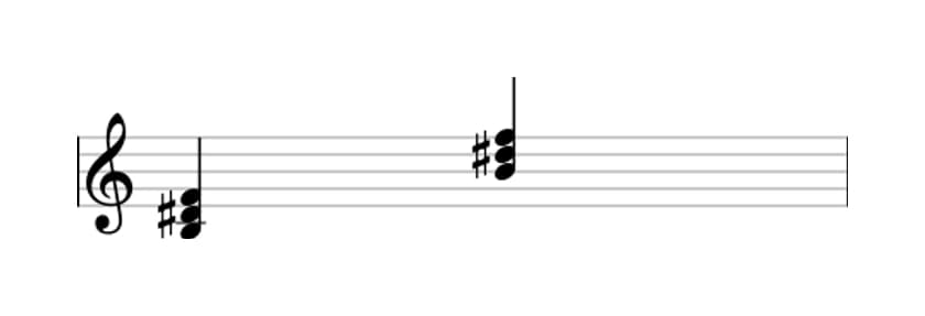 Sheet music of B Major flat fifth in three octaves (3)