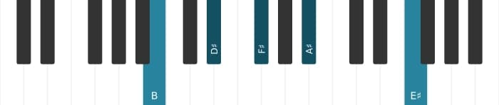 Piano voicing of chord B Major sharp fourth - 1
