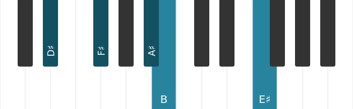 Piano voicing of chord B Major sharp fourth - 2