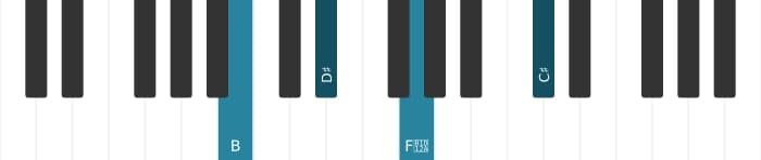 Piano voicing of chord B Major sharp fifth add ninth - 0