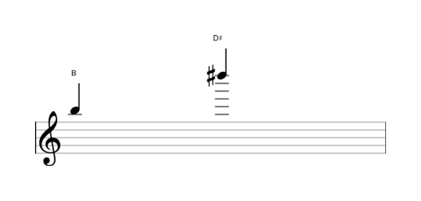 Sheet music of the Major tenth interval in three octaves (5)