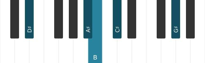 Piano voicing of chord B Major thirteenth sharp eleventh - 2