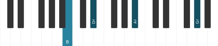 Piano voicing of chord B Major thirteenth sharp eleventh - 3