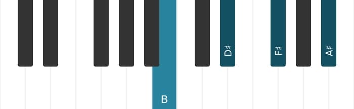 Piano voicing of chord B Major seventh - 0