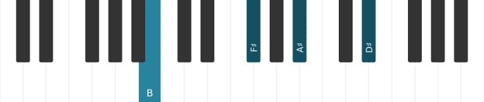 Piano voicing of chord B Major seventh - 1