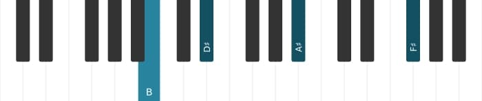 Piano voicing of chord B Major seventh - 2
