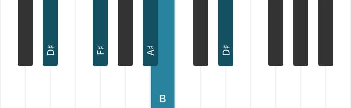 Piano voicing of chord B Major seventh - 3