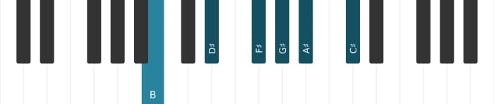 Piano voicing of chord B Major seventh add thirteenth - 0