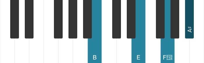 Piano voicing of chord B Major seventh sharp fifth suspended fourth - 0