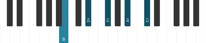 Piano voicing of chord B Major ninth - 0