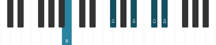 Piano voicing of chord B Major ninth - 1