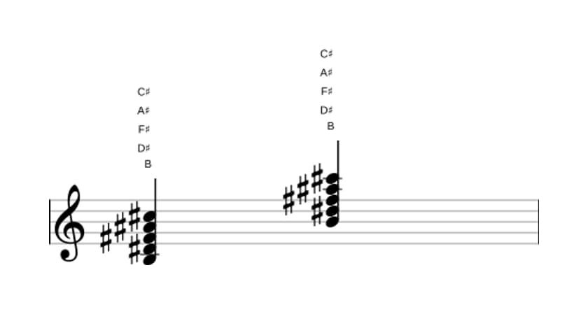Sheet music of B Major ninth in three octaves (3)