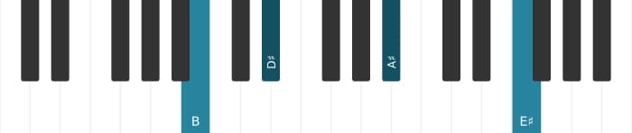 Piano voicing of chord B Major ninth sharp eleventh - 0