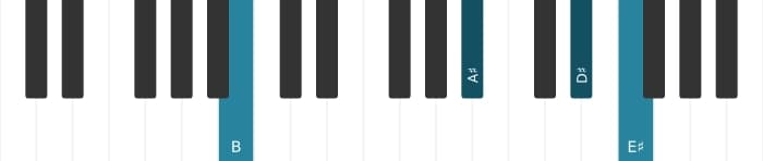 Piano voicing of chord B Major ninth sharp eleventh - 3