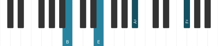 Piano voicing of chord B Major ninth suspended fourth - 1