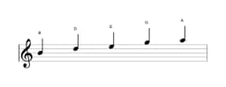 Sheet music of the B Malkos raga scale in three octaves (4)