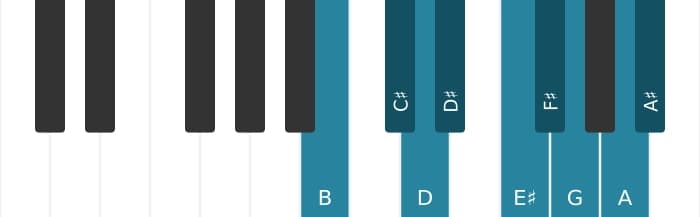 Piano scale for B Messiaen's mode 3