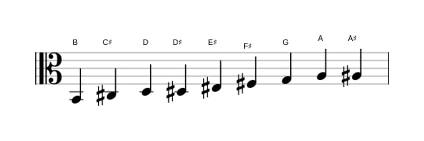 Sheet music of the B Messiaen's mode 3 scale in three octaves (2)