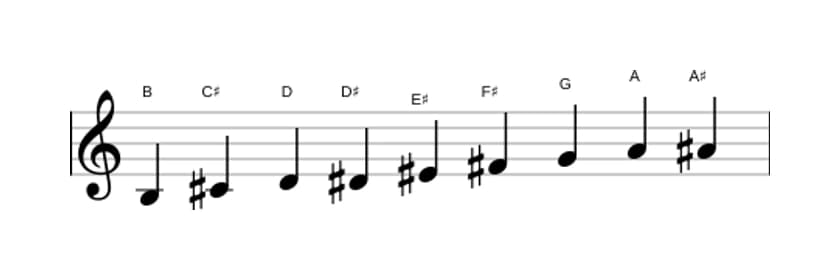 Sheet music of the B Messiaen's mode 3 scale in three octaves (3)