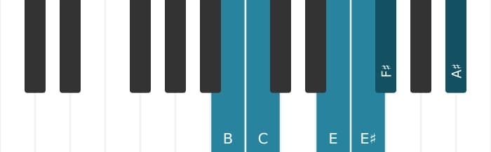 Piano scale for B Messiaen's mode 5