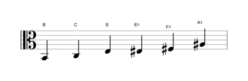 Sheet music of the B Messiaen's mode 5 scale in three octaves (2)