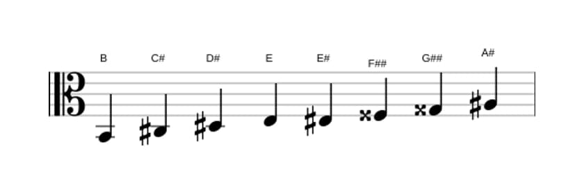 Sheet music of the B Messiaen's mode 6 scale in three octaves (2)
