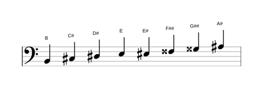 Sheet music of the B Messiaen's mode 6 scale in three octaves (2)