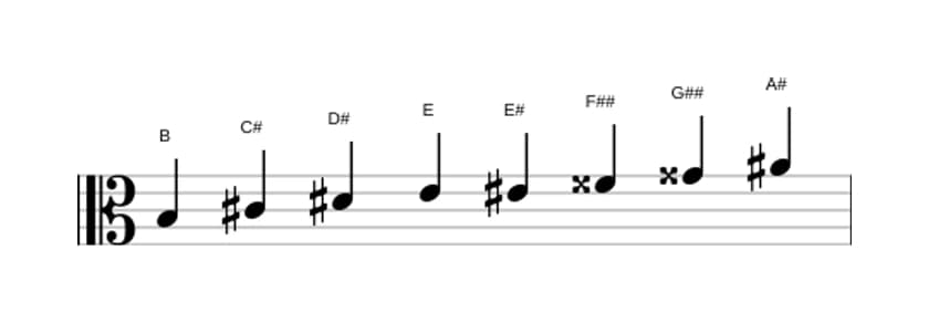 Sheet music of the B Messiaen's mode 6 scale in three octaves (3)