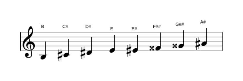 Sheet music of the B Messiaen's mode 6 scale in three octaves (3)