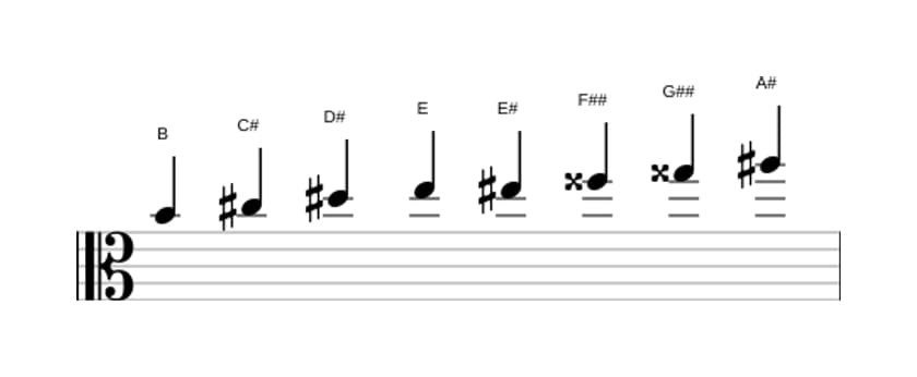 Sheet music of the B Messiaen's mode 6 scale in three octaves (4)