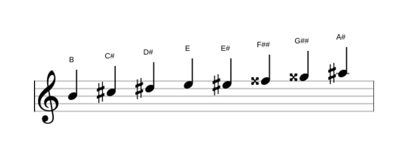 Sheet music of the B Messiaen's mode 6 scale in three octaves (4)