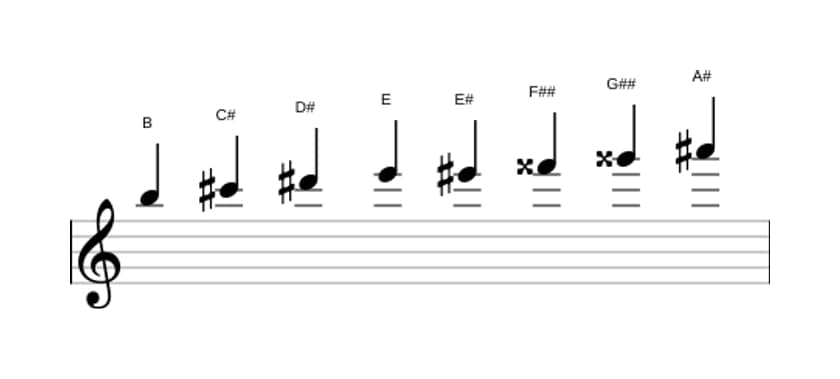 Sheet music of the B Messiaen's mode 6 scale in three octaves (5)