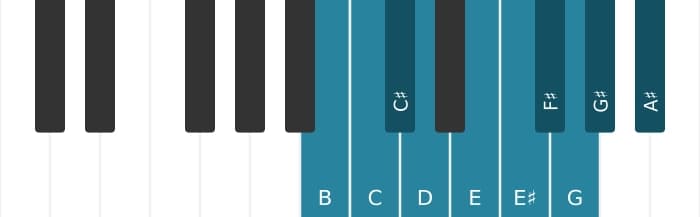 Piano scale for B Messiaen's mode 7