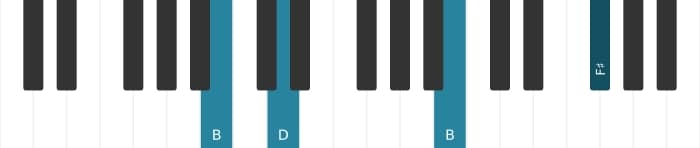 Piano voicing of chord B Minor - 2