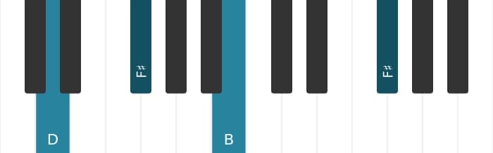 Piano voicing of chord B Minor - 3