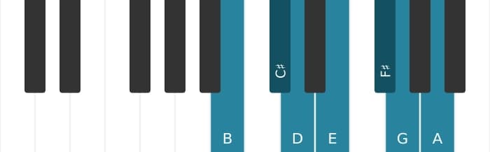 Piano scale for B Minor