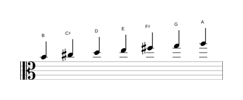 Sheet music of the B Minor scale in three octaves (4)
