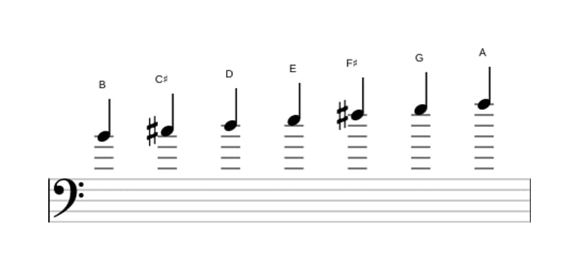 Sheet music of the B Minor scale in three octaves (4)