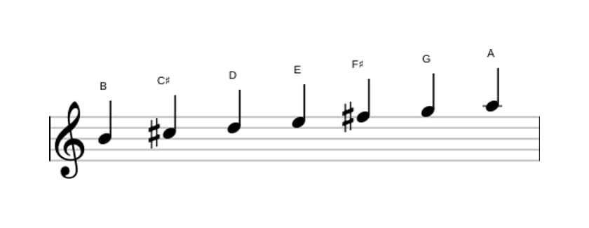 Sheet music of the B Minor scale in three octaves (4)