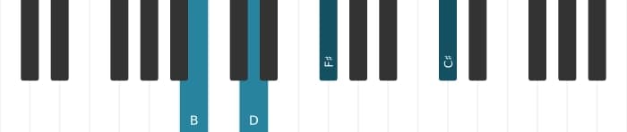 Piano voicing of chord B Minor add ninth - 0