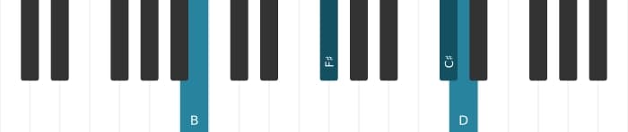 Piano voicing of chord B Minor add ninth - 1