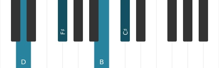Piano voicing of chord B Minor add ninth - 2