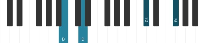 Piano voicing of chord B Minor add ninth - 3