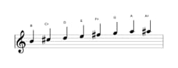 Sheet music of the B Minor bebop scale in three octaves (4)