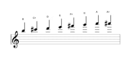 Sheet music of the B Minor bebop scale in three octaves (5)