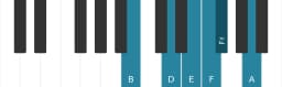 Piano scale for B Minor blues