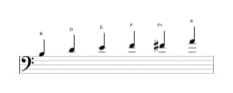 Sheet music of the B Minor blues scale in three octaves (3)