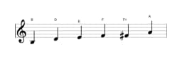 Sheet music of the B Minor blues scale in three octaves (3)