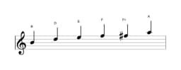Sheet music of the B Minor blues scale in three octaves (4)