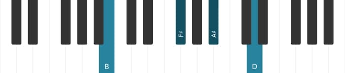 Piano voicing of chord B Minor major seventh - 1